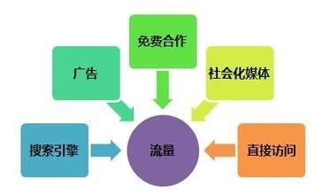 大通騰訊附近推廣告，商贏網絡科技值得信賴的技術推廣推薦